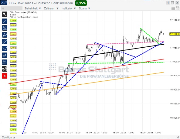 2014 QV DAX-DJ-GOLD-EURUSD-JPY 751651