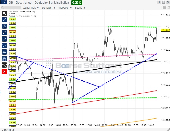 2014 QV DAX-DJ-GOLD-EURUSD-JPY 751659