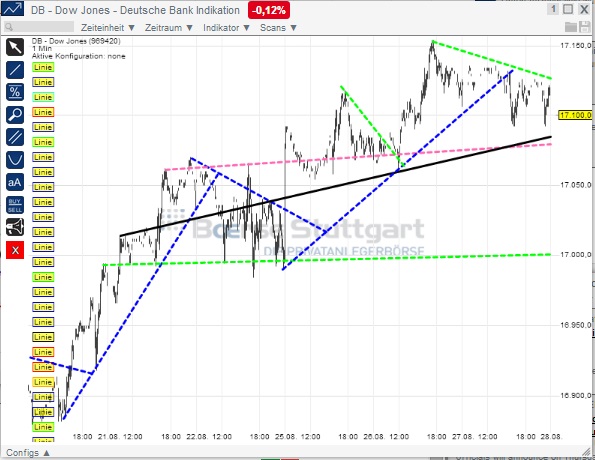 2014 QV DAX-DJ-GOLD-EURUSD-JPY 752133