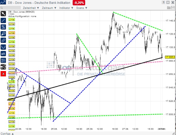 2014 QV DAX-DJ-GOLD-EURUSD-JPY 752159