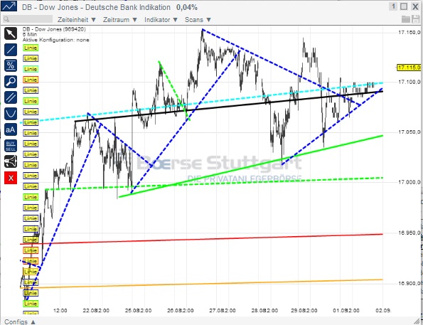 2014 QV DAX-DJ-GOLD-EURUSD-JPY 753207
