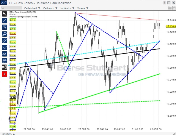 2014 QV DAX-DJ-GOLD-EURUSD-JPY 753297