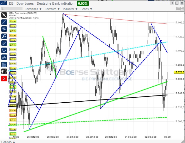 2014 QV DAX-DJ-GOLD-EURUSD-JPY 753477
