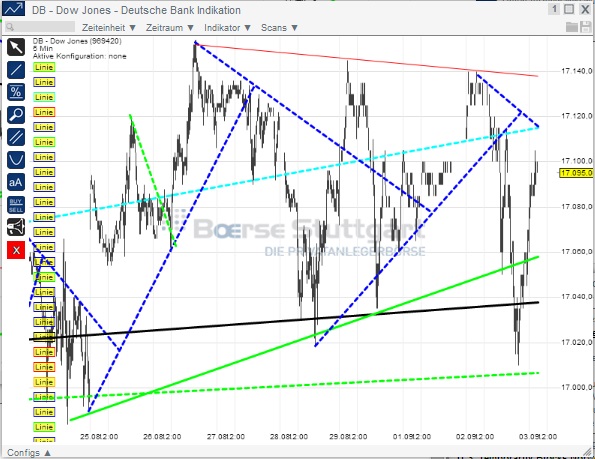 2014 QV DAX-DJ-GOLD-EURUSD-JPY 753503