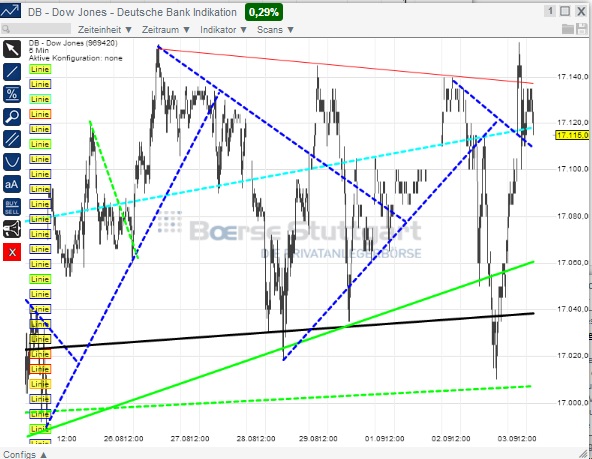 2014 QV DAX-DJ-GOLD-EURUSD-JPY 753576