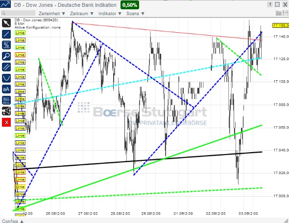 2014 QV DAX-DJ-GOLD-EURUSD-JPY 753612