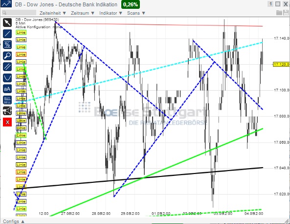 2014 QV DAX-DJ-GOLD-EURUSD-JPY 753827