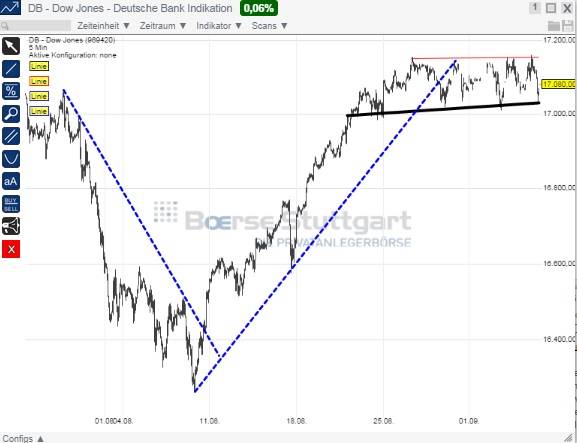 2014 QV DAX-DJ-GOLD-EURUSD-JPY 754030