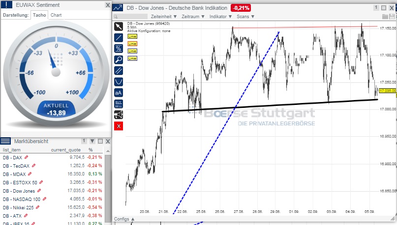 2014 QV DAX-DJ-GOLD-EURUSD-JPY 754138