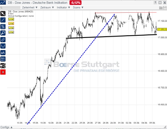 2014 QV DAX-DJ-GOLD-EURUSD-JPY 754165