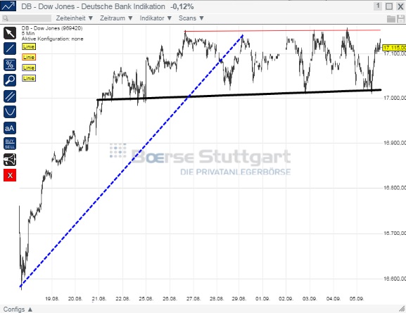 2014 QV DAX-DJ-GOLD-EURUSD-JPY 754602