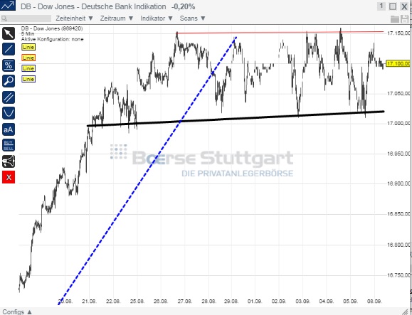 2014 QV DAX-DJ-GOLD-EURUSD-JPY 754685