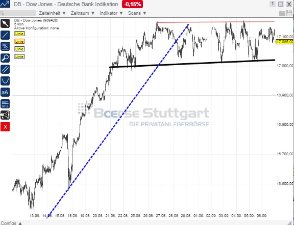 2014 QV DAX-DJ-GOLD-EURUSD-JPY 754851