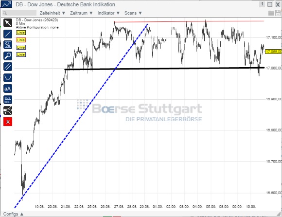 2014 QV DAX-DJ-GOLD-EURUSD-JPY 755459