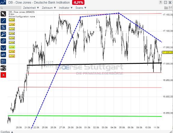 2014 QV DAX-DJ-GOLD-EURUSD-JPY 755661