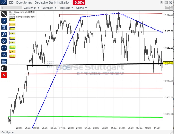 2014 QV DAX-DJ-GOLD-EURUSD-JPY 755673