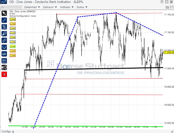 2014 QV DAX-DJ-GOLD-EURUSD-JPY 755781