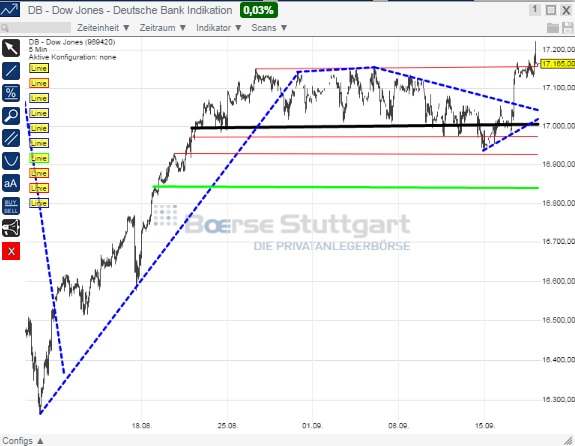 2014 QV DAX-DJ-GOLD-EURUSD-JPY 757241