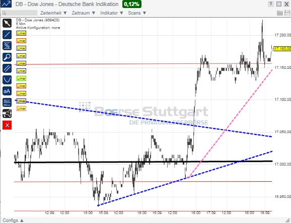 2014 QV DAX-DJ-GOLD-EURUSD-JPY 757268