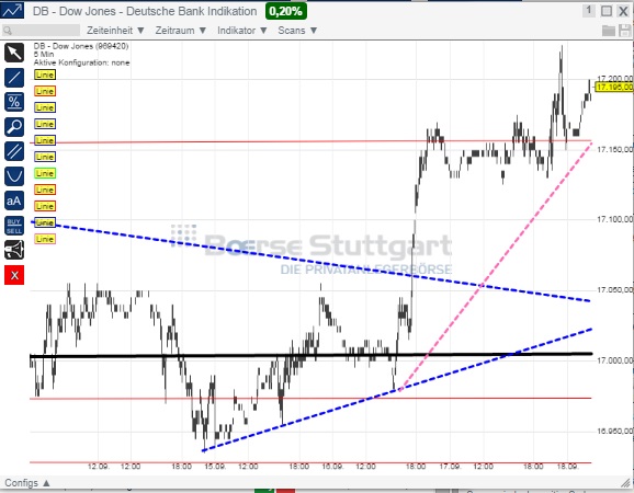 2014 QV DAX-DJ-GOLD-EURUSD-JPY 757293
