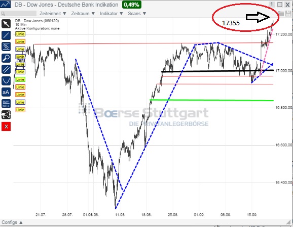 2014 QV DAX-DJ-GOLD-EURUSD-JPY 757501