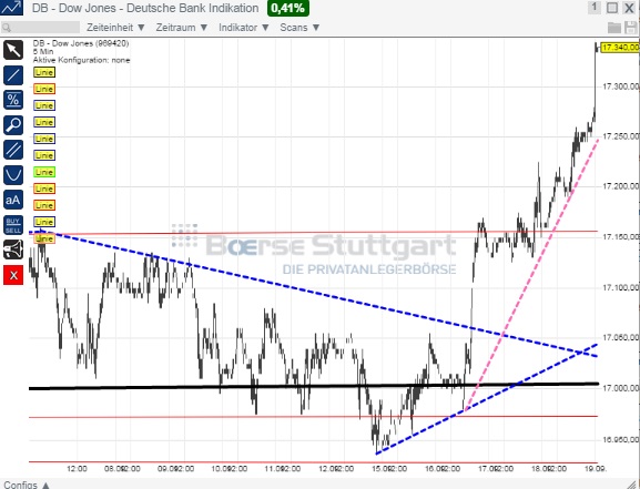 2014 QV DAX-DJ-GOLD-EURUSD-JPY 757531