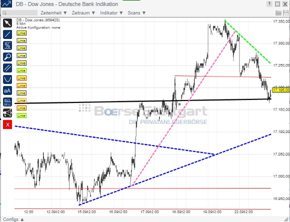 2014 QV DAX-DJ-GOLD-EURUSD-JPY 758661