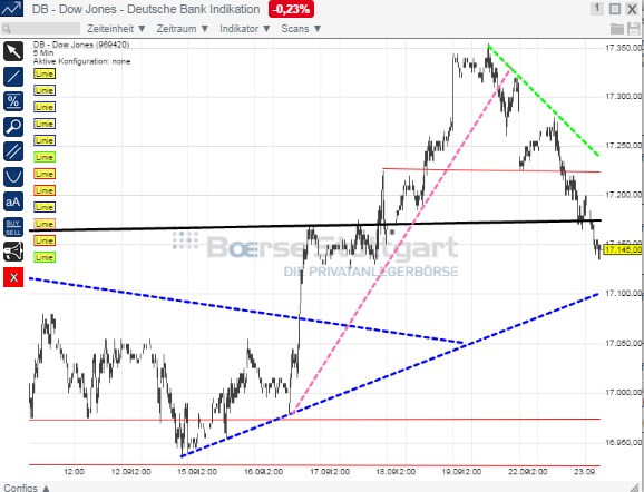 2014 QV DAX-DJ-GOLD-EURUSD-JPY 758733