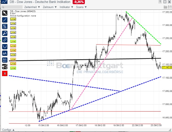 2014 QV DAX-DJ-GOLD-EURUSD-JPY 758774