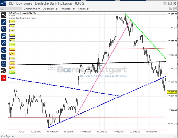 2014 QV DAX-DJ-GOLD-EURUSD-JPY 758980