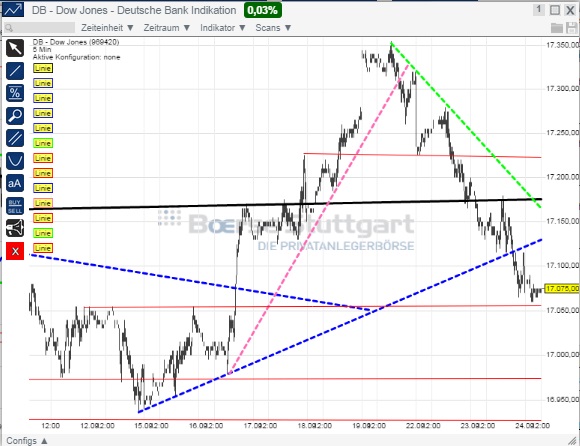 2014 QV DAX-DJ-GOLD-EURUSD-JPY 759086