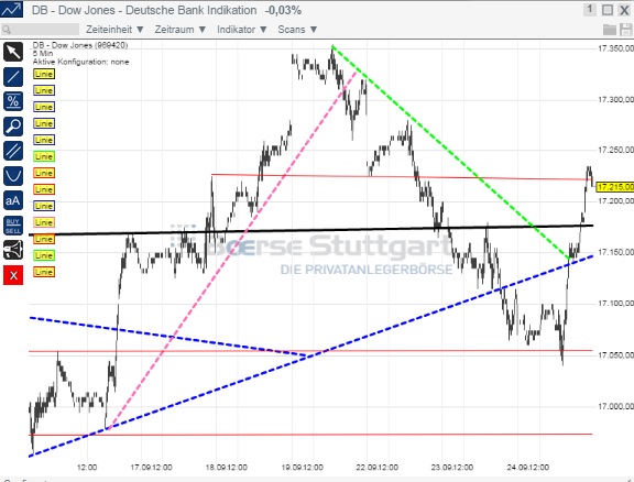 2014 QV DAX-DJ-GOLD-EURUSD-JPY 759331