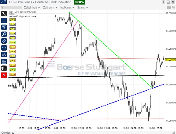 2014 QV DAX-DJ-GOLD-EURUSD-JPY 759406