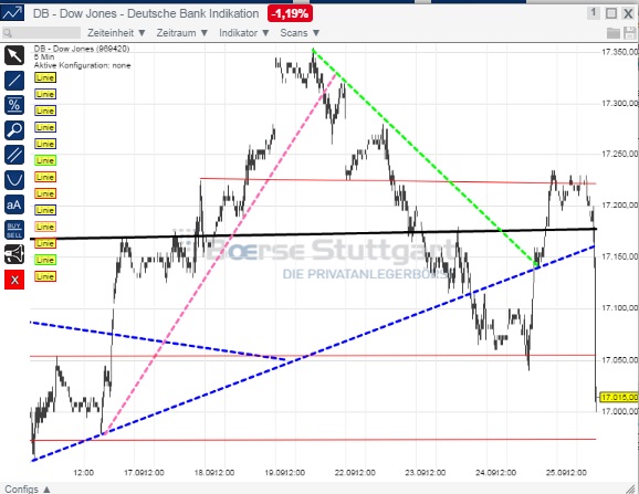 2014 QV DAX-DJ-GOLD-EURUSD-JPY 759494