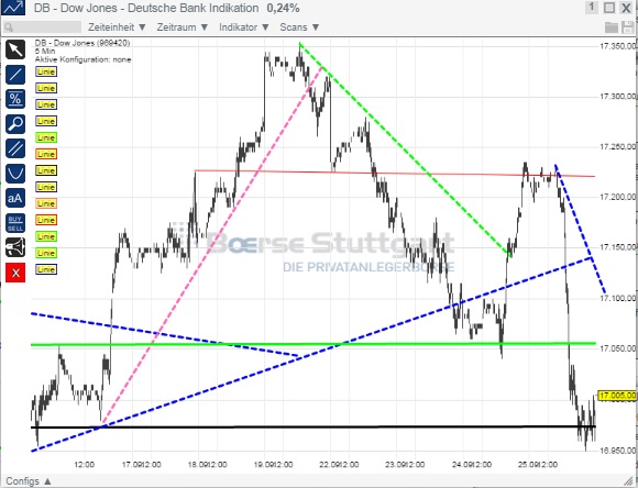 2014 QV DAX-DJ-GOLD-EURUSD-JPY 759666