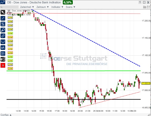 2014 QV DAX-DJ-GOLD-EURUSD-JPY 759816
