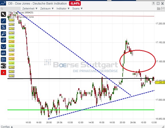 2014 QV DAX-DJ-GOLD-EURUSD-JPY 760460