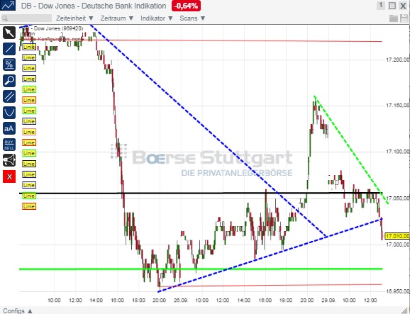 2014 QV DAX-DJ-GOLD-EURUSD-JPY 760482
