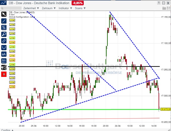 2014 QV DAX-DJ-GOLD-EURUSD-JPY 760518