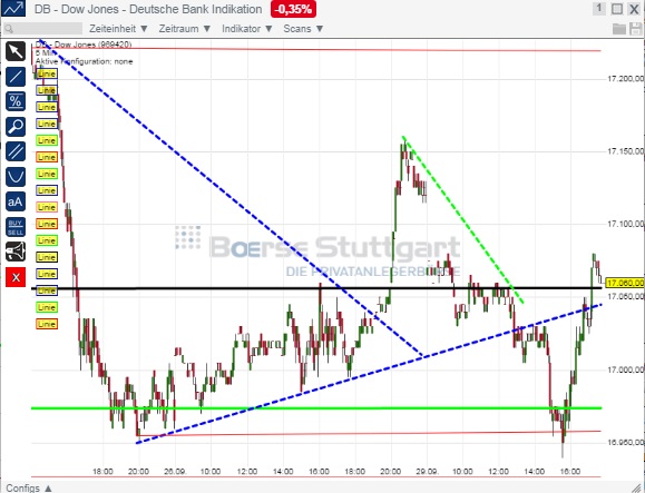 2014 QV DAX-DJ-GOLD-EURUSD-JPY 760550