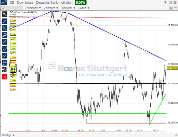2014 QV DAX-DJ-GOLD-EURUSD-JPY 760695