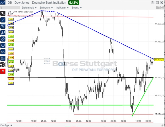 2014 QV DAX-DJ-GOLD-EURUSD-JPY 760754