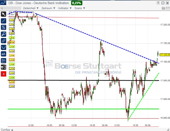 2014 QV DAX-DJ-GOLD-EURUSD-JPY 760793