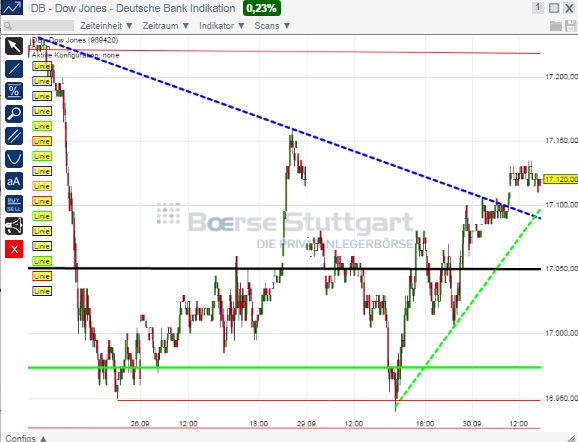 2014 QV DAX-DJ-GOLD-EURUSD-JPY 760847