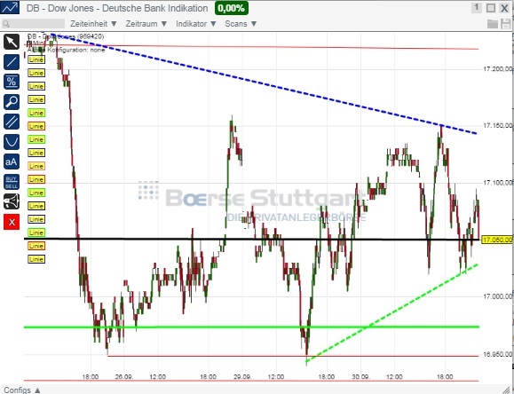 2014 QV DAX-DJ-GOLD-EURUSD-JPY 761061