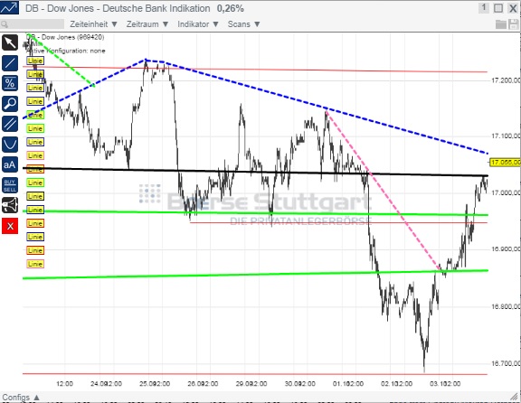 2014 QV DAX-DJ-GOLD-EURUSD-JPY 762189