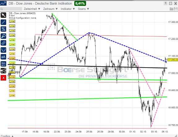 2014 QV DAX-DJ-GOLD-EURUSD-JPY 762236