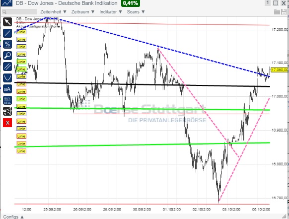 2014 QV DAX-DJ-GOLD-EURUSD-JPY 762276
