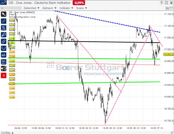 2014 QV DAX-DJ-GOLD-EURUSD-JPY 762428