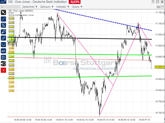 2014 QV DAX-DJ-GOLD-EURUSD-JPY 762492